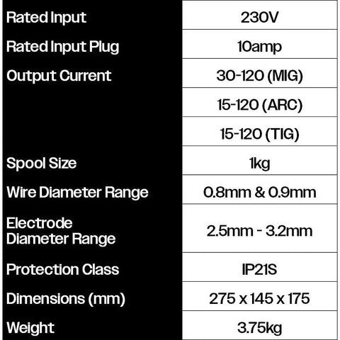 Weldco MIG120 Ready To Weld Combo