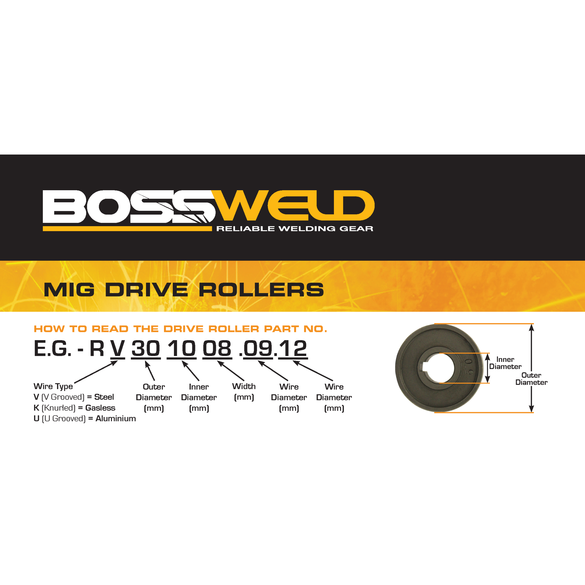 BOSSWELD_Drive__Roller_Chart_SAT831II7YMT.png