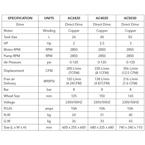 PowerbuiltACChart-Direct_SA9JY6E0DDXC.jpg