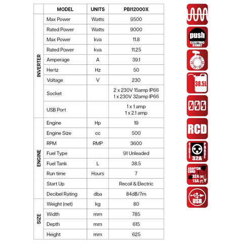 Powerbuilt 11.8kva / 9500W Open Frame Inverter Generator