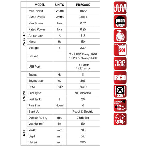 Powerbuilt 6.8kva / 5500W Open Frame Inverter Generator