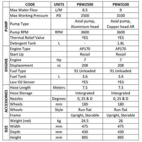 Specifications_-_PBW2500_PBW3100_SN3MRGCAJARG.JPG